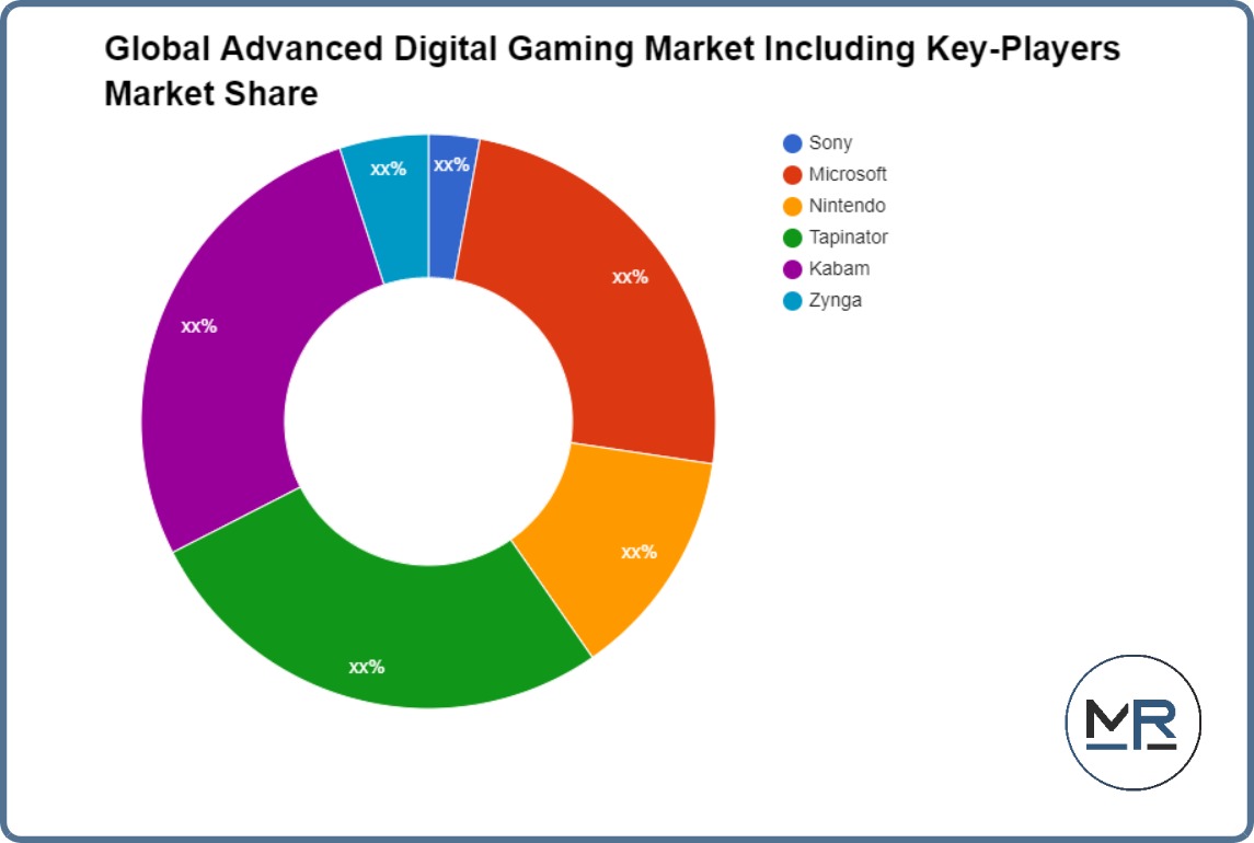 Global Advanced Digital Gaming Market