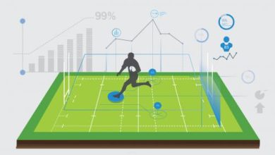 Photo of Sports Tracking Market Research 2022: Region Wise Analysis | Top Players in Industry |Product Types and Application by 2029